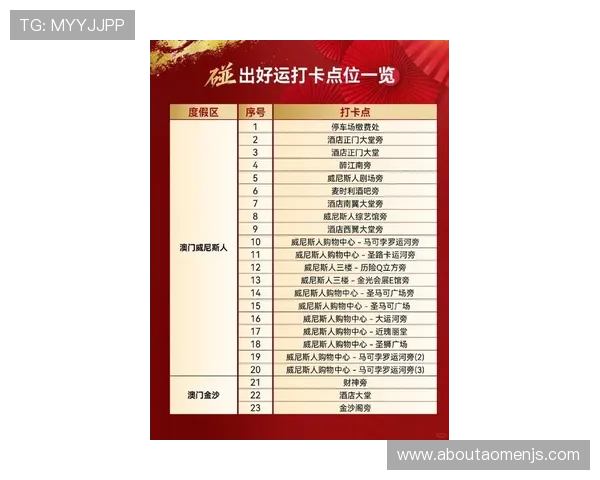 掌握澳门财神官方手机版最新优惠活动和丰富的奖励内容提升您的游戏胜率与收益