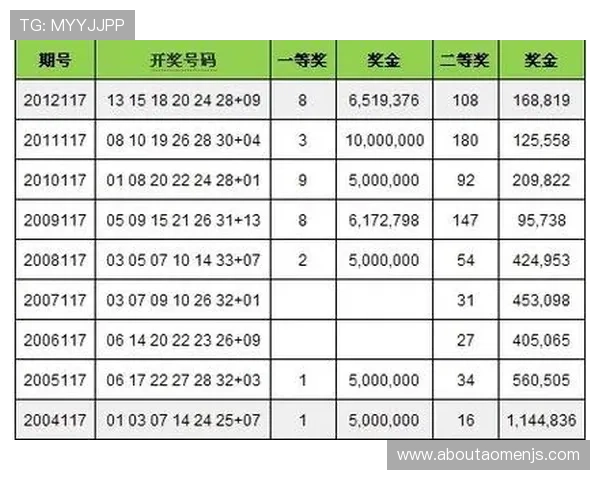 澳门开奖官网app下载为用户提供专业的彩票资讯和开奖数据分析，助你科学投注赢大奖